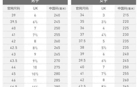 椰子码数偏码吗 Yeezy 350 V2码数偏大还是偏小 阿迪达斯椰子系列码数对照表